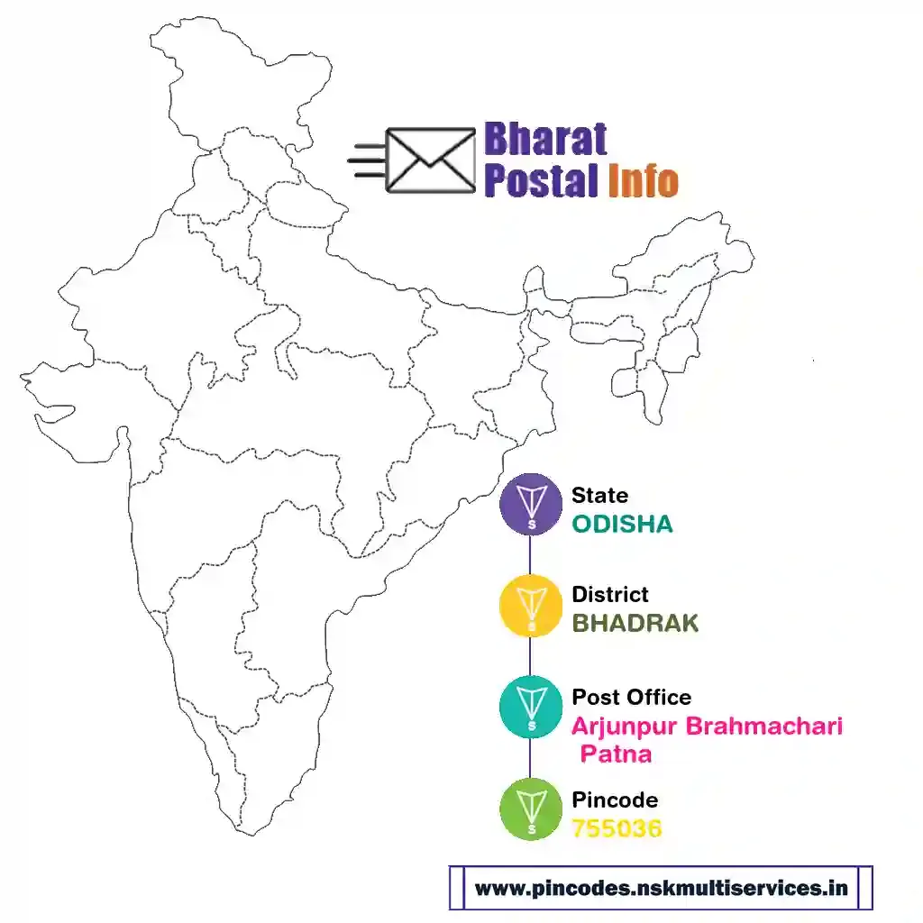 odisha-bhadrak-arjunpur brahmachari patna-755036